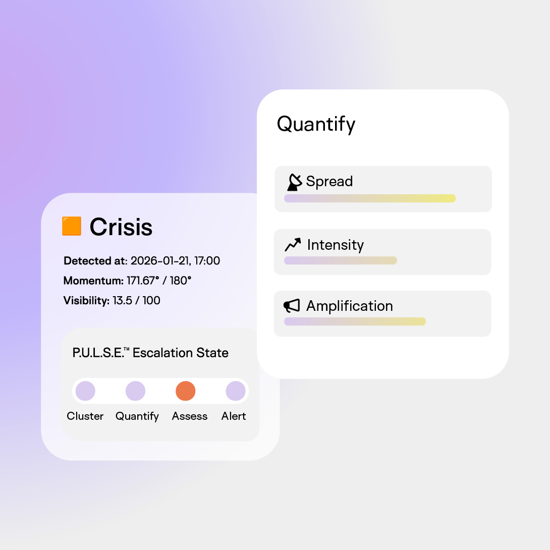 Quantifying brand crisis
